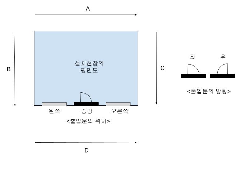 현장 실측 안내 도면 (출입문 및 창문 위치)
